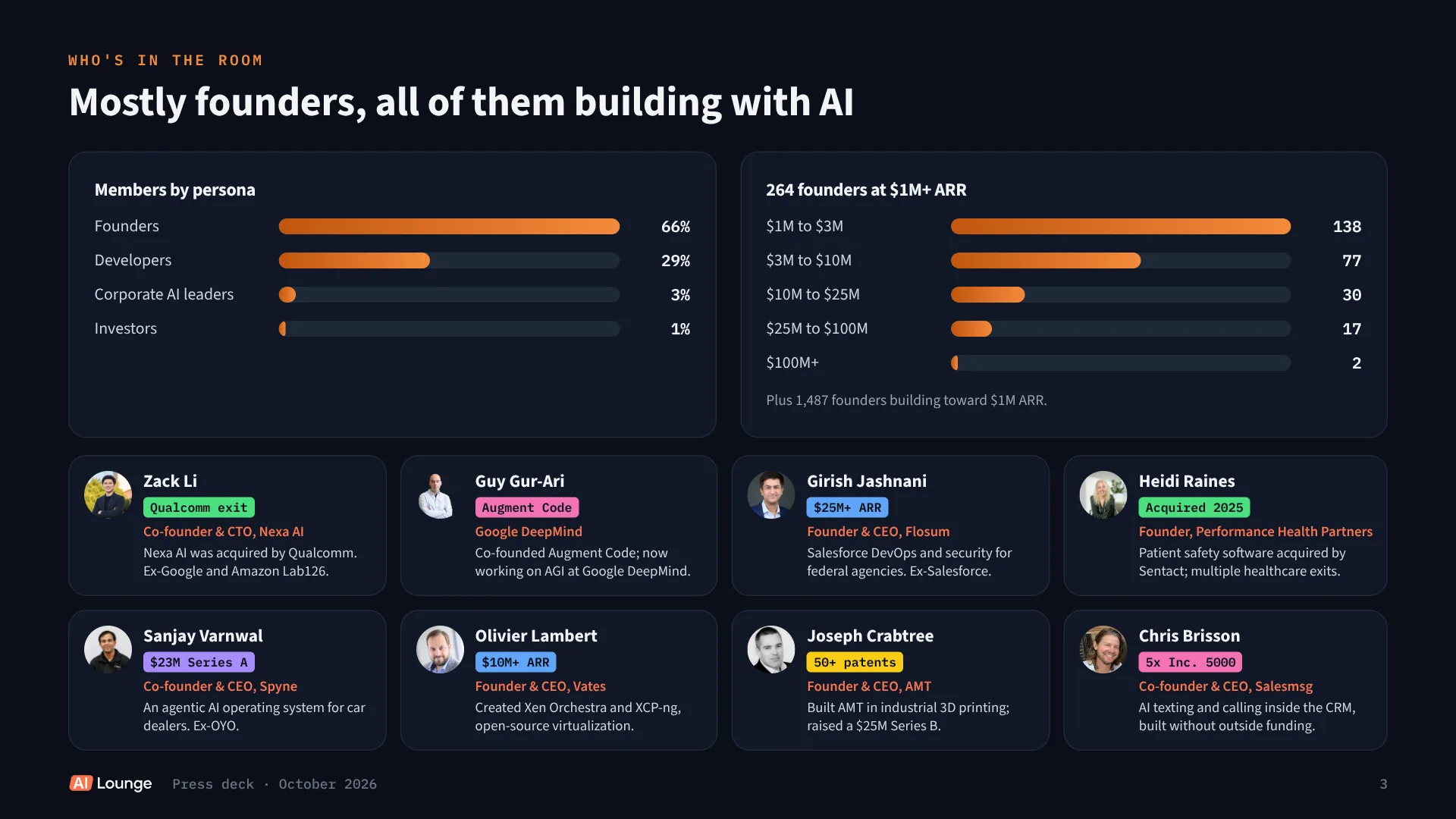 AI Lounge press deck, slide 3 of 12